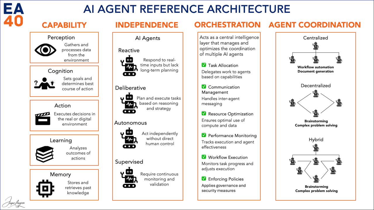 How Big Companies Are Using AI Agents: Tech Stack, Security, Projects, and the Future