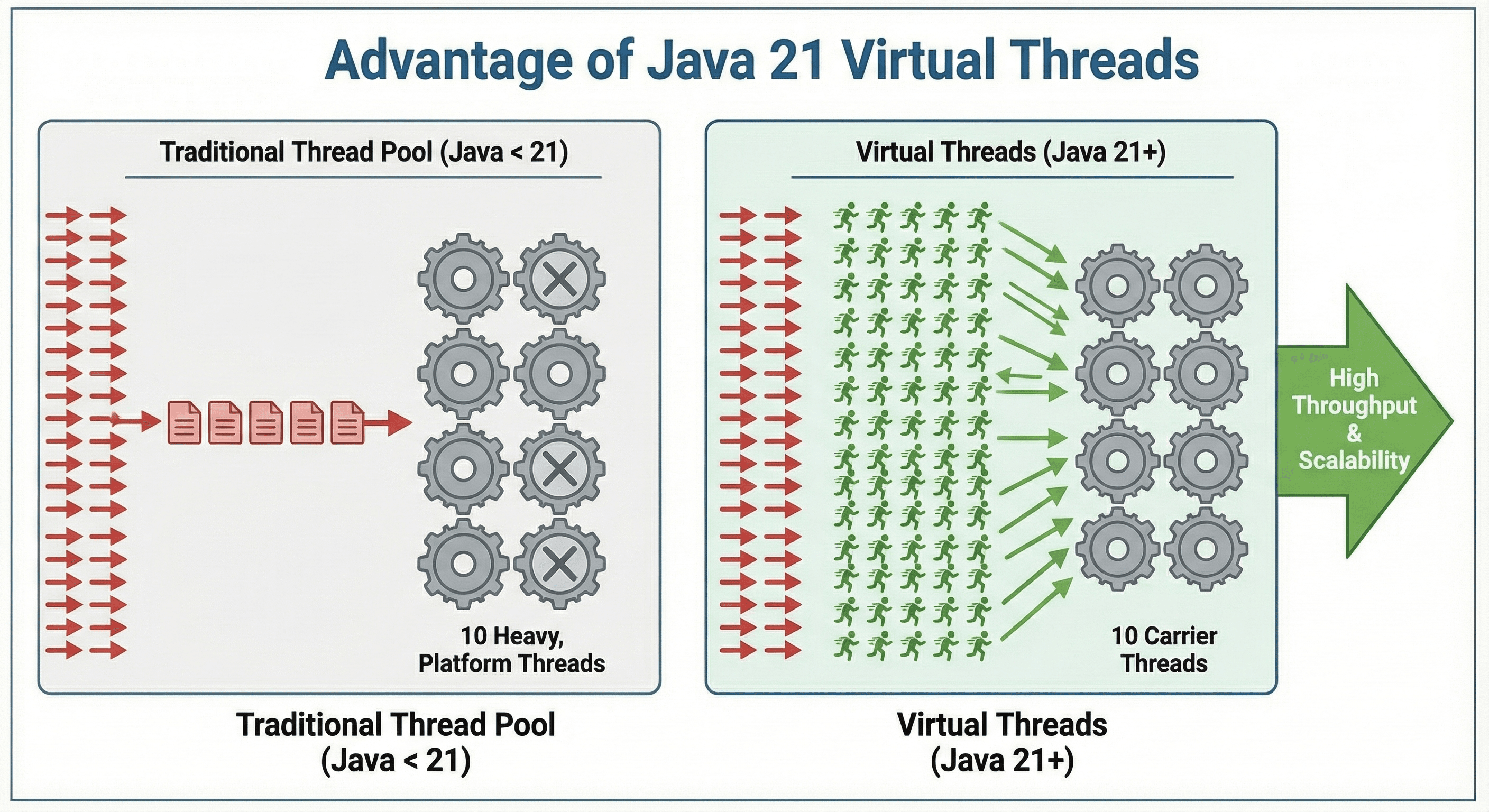 Evolution of Java LTS Versions: From Java 8 to Java 25 – Key Features and Why Upgrade