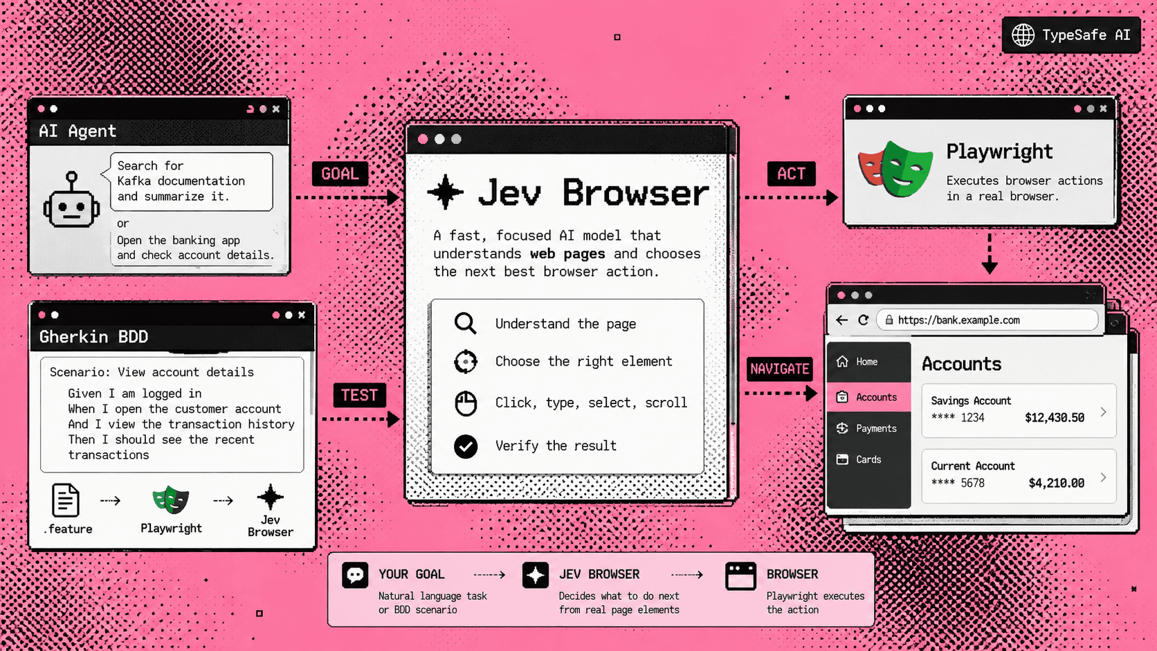 Jev — Powered Browser Agent: Bringing Fast AI Decisions to Browser Automation