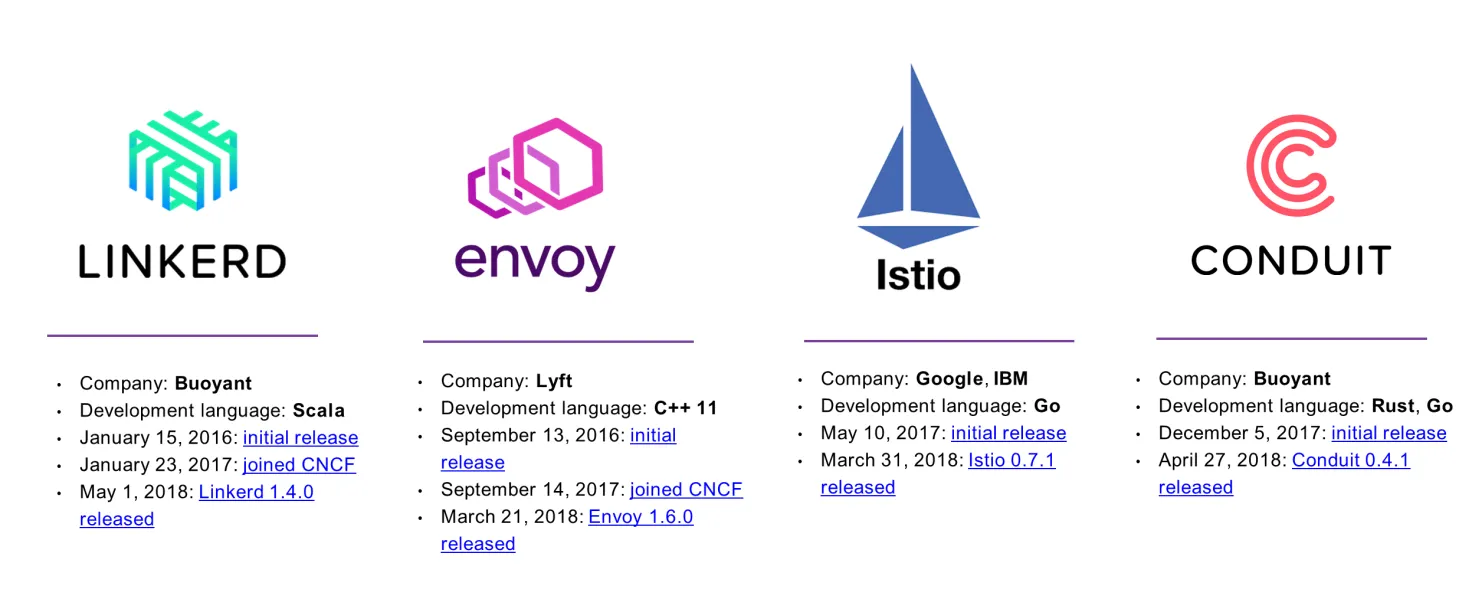 Popular Service Mesh Implementations