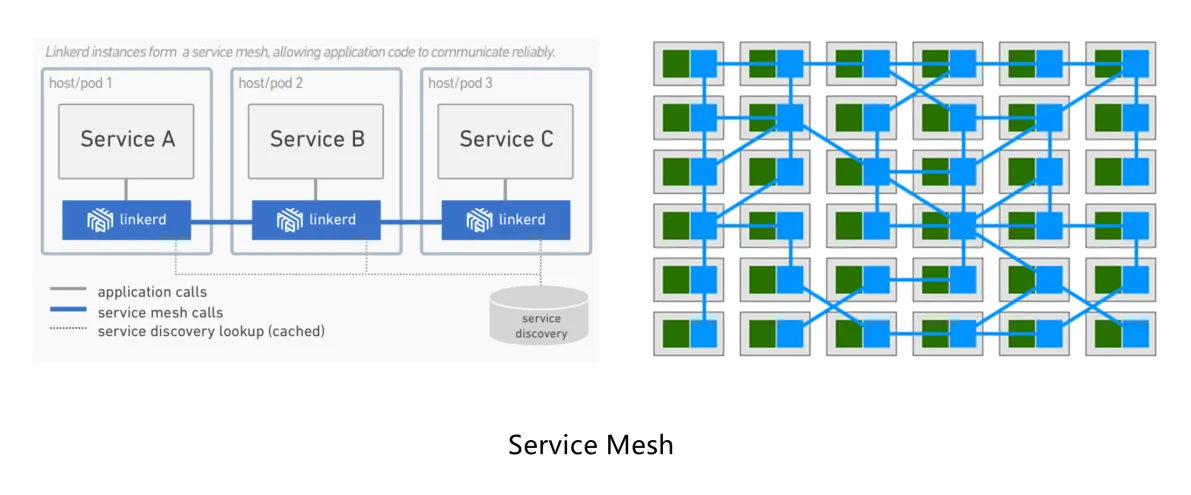 Service Mesh Explained: Architecture, Use Cases & Interview Tips (with Sample Project)