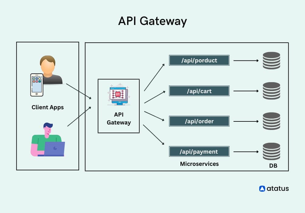 API Gateway Diagram