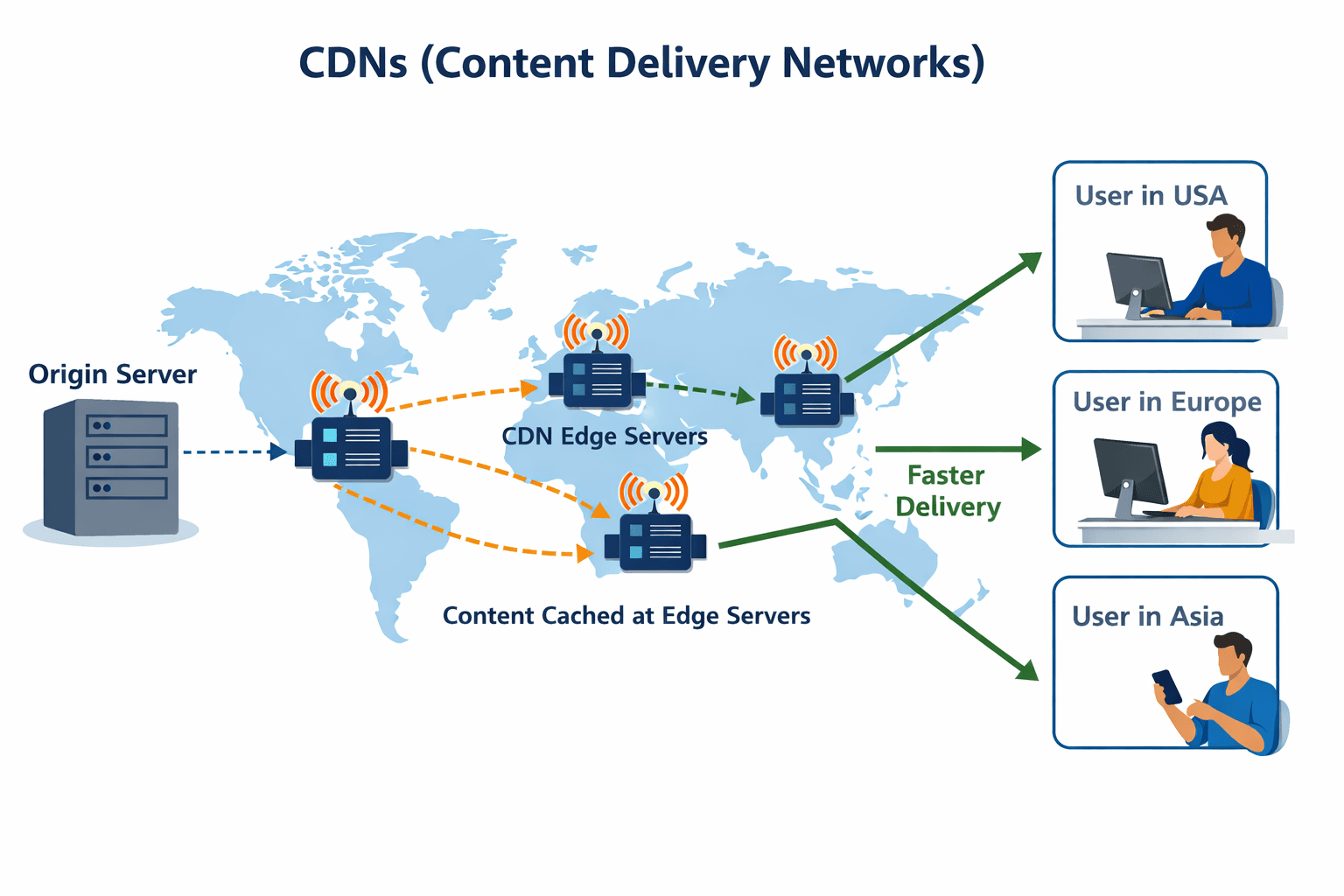 CDN Diagram
