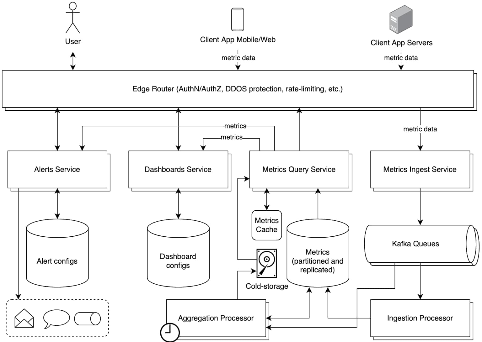 Monitoring Diagram