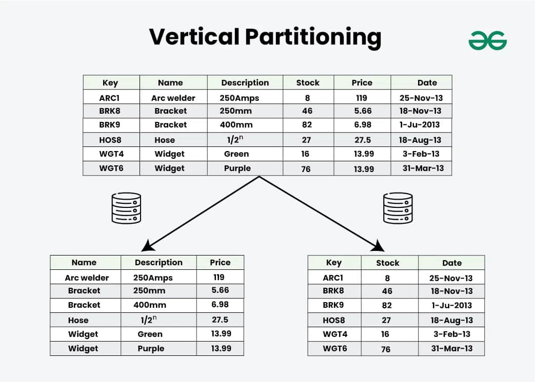 Partitioning Diagram