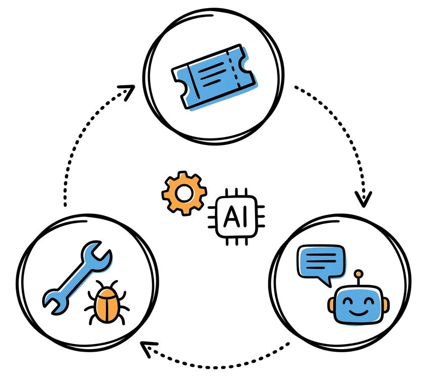 Codex embedded in dev workflow