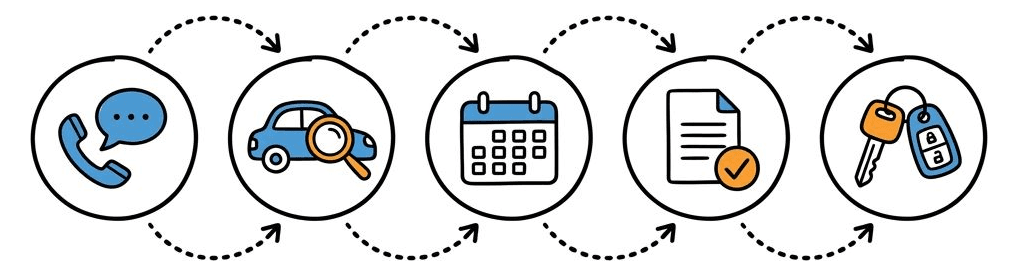 Customer journey automation diagram